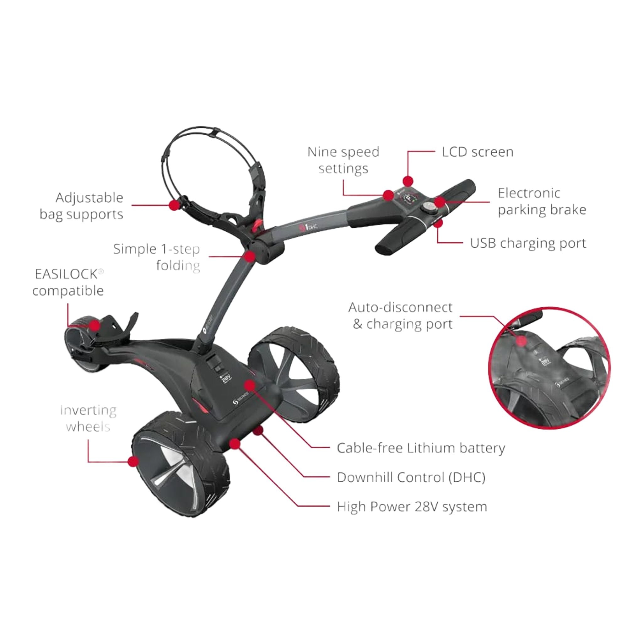 Motocaddy S1 DHC (2025) Elektrotrolley